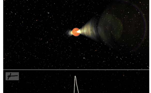 National Science Centre Research Grant (OPUS)