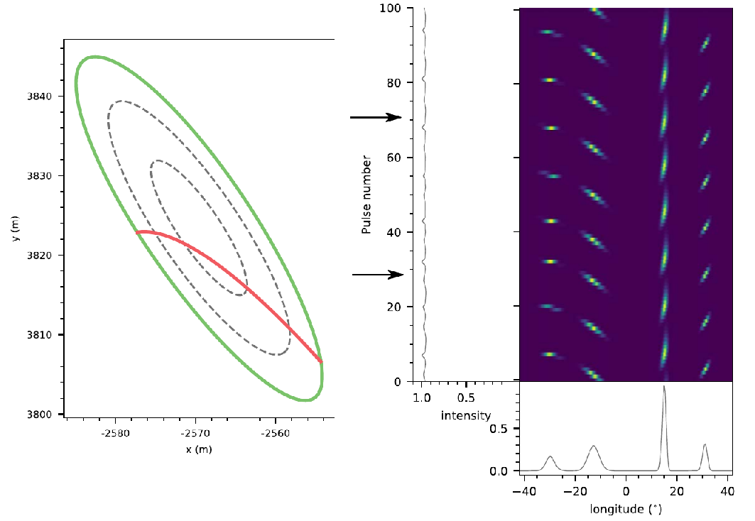 Wyniki konkurs na stanowisko stypendysty w projekcie badawczym 2